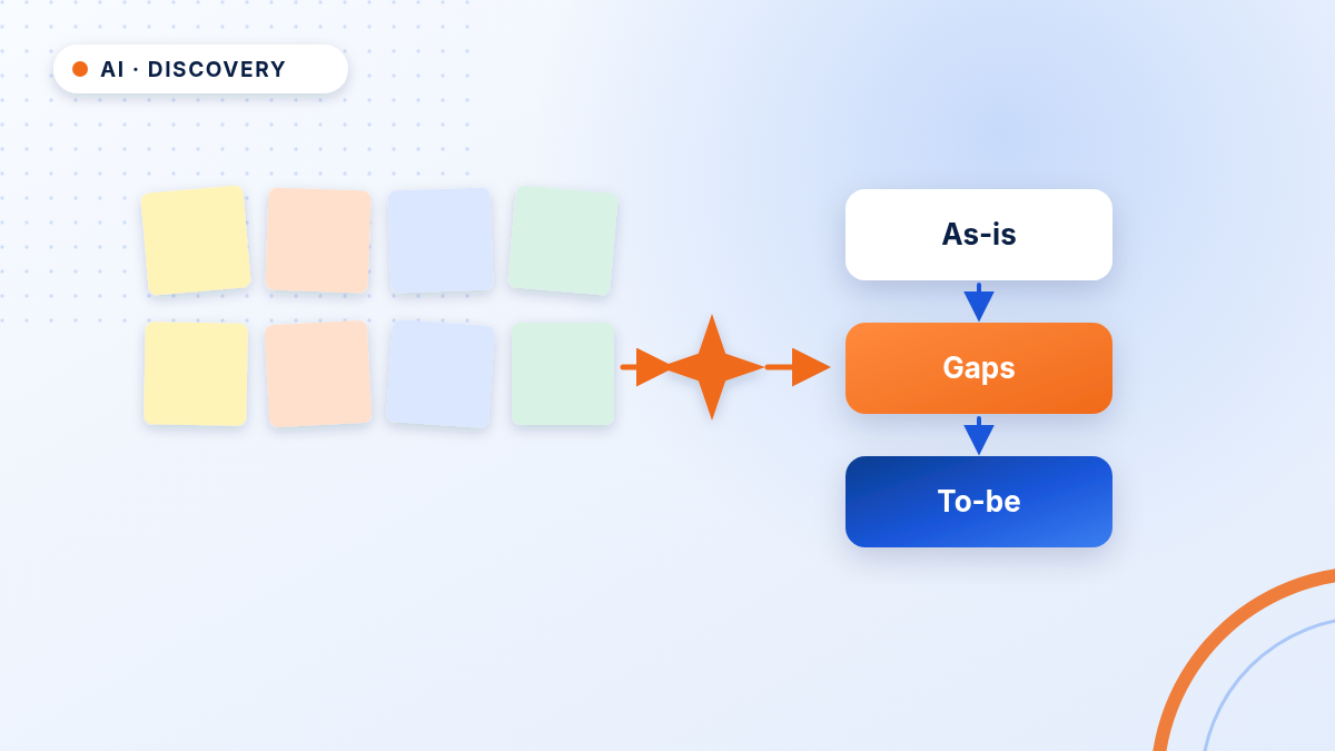 Diagram illustration: Faster discovery & design