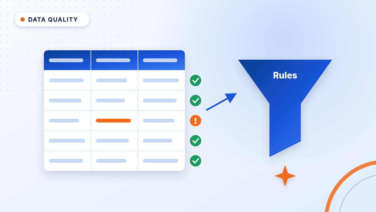Diagram illustration: Using DQM rules and Rule Mining in MDG