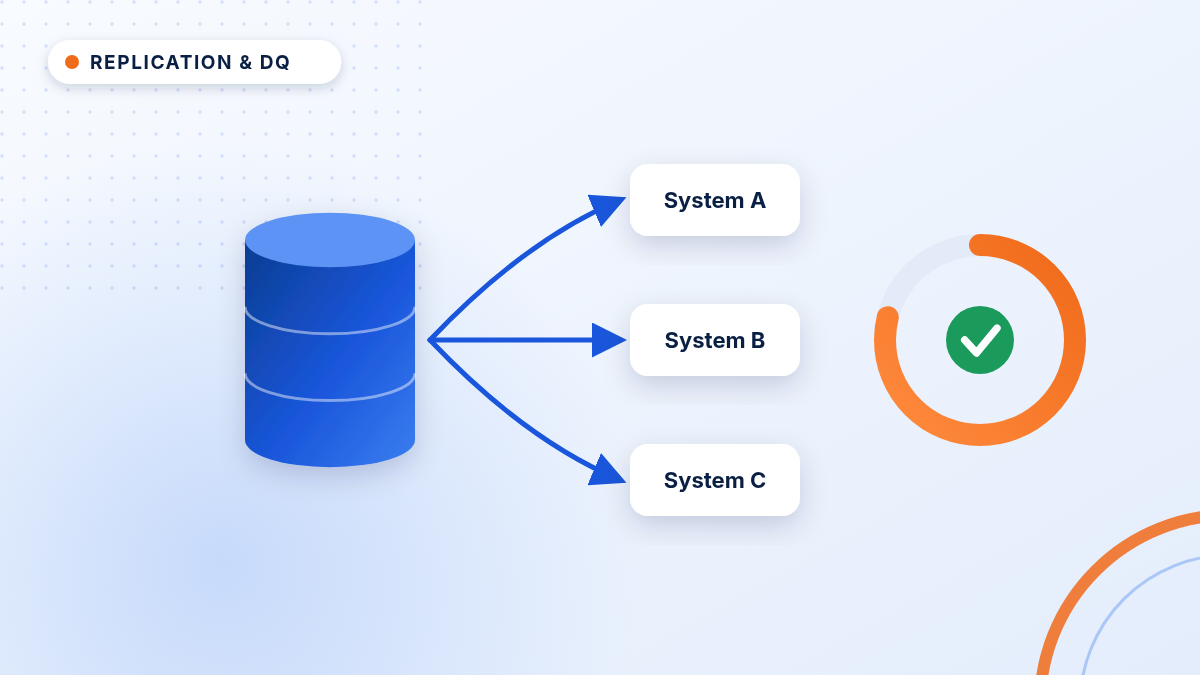 Diagram illustration: Replication & data quality