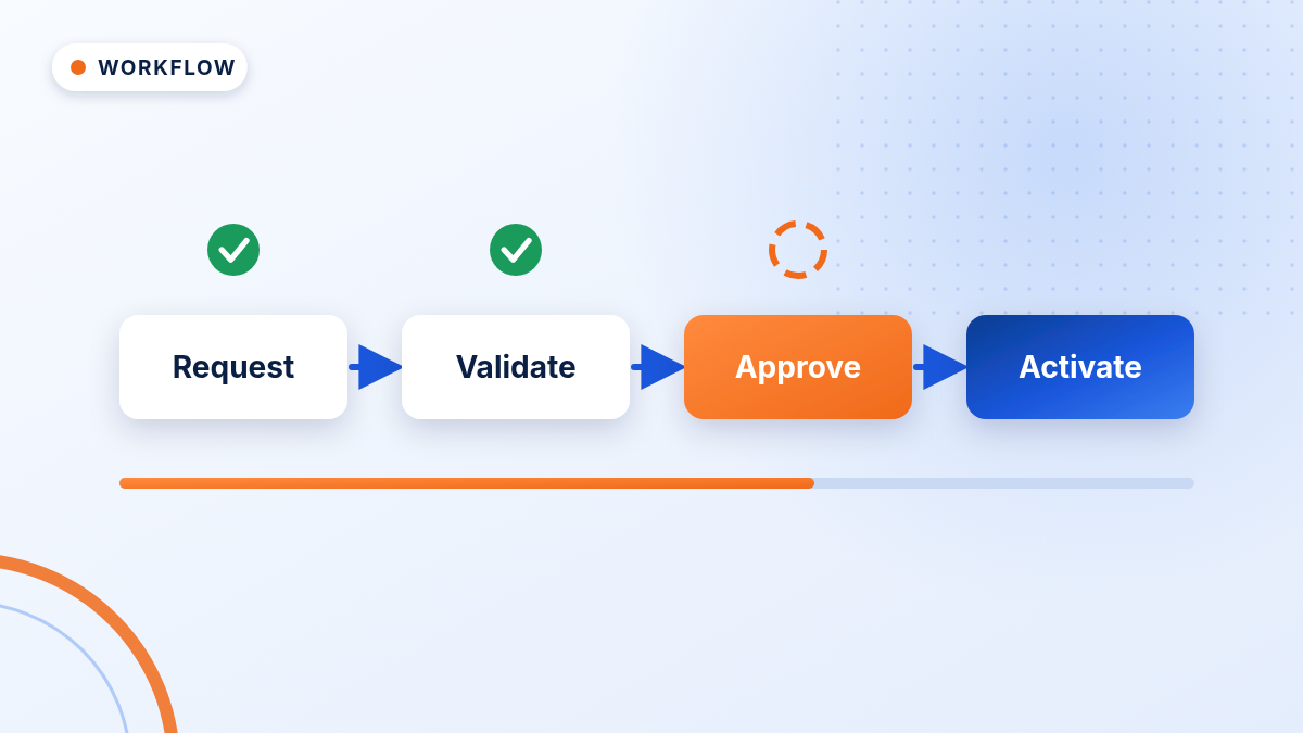 Diagram illustration: Workflow & process