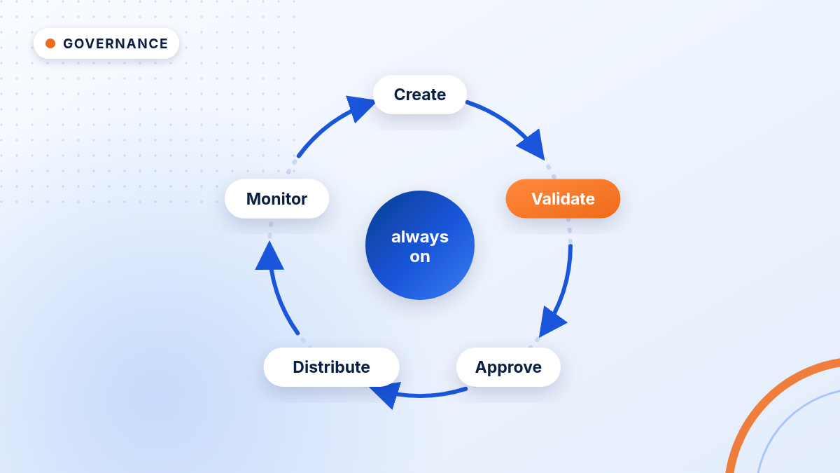 Diagram illustration: Data governance is an ongoing business process