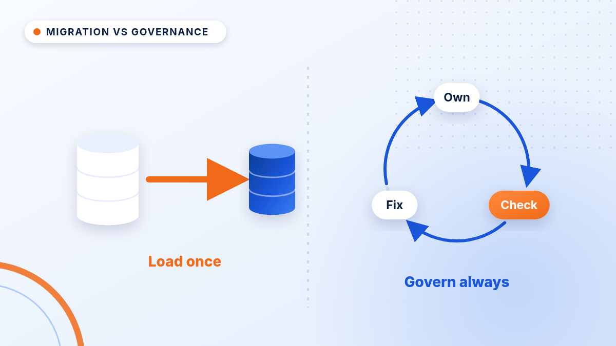 Diagram illustration: Data migration vs governance