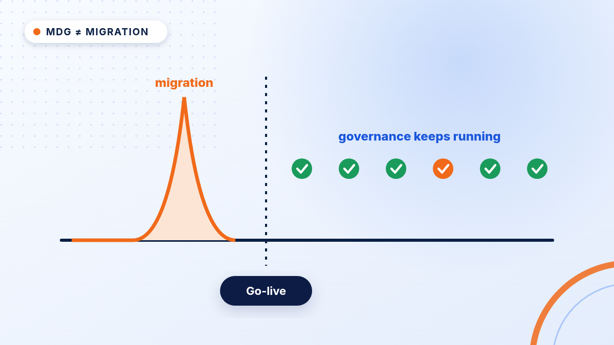 Diagram illustration: MDG is not data migration