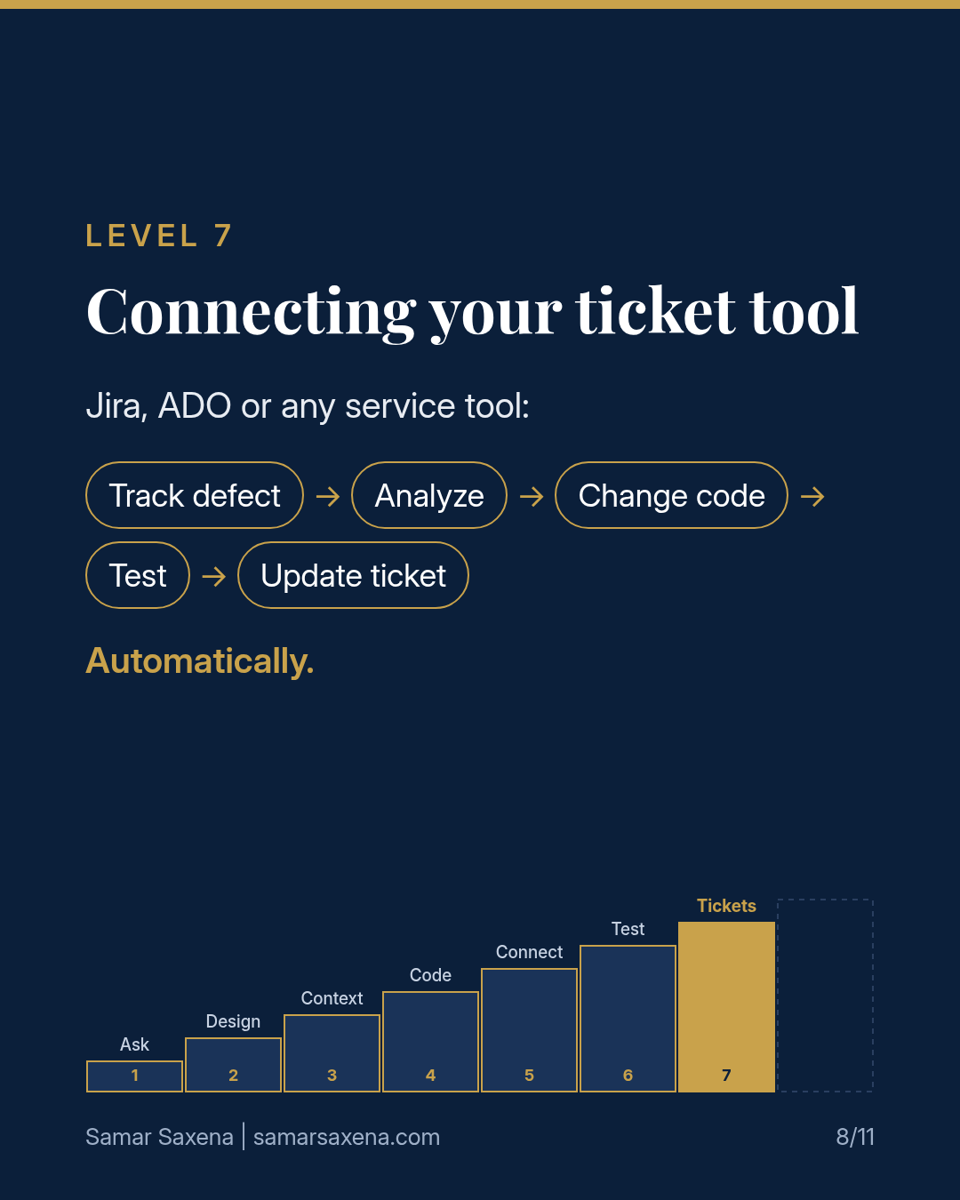 The 8 levels of AI in SAP — slide 8