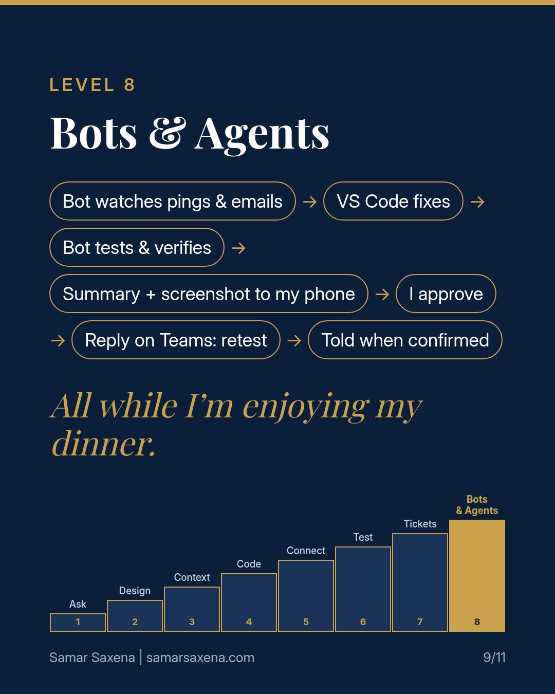 The 8 levels of AI in SAP — slide 9