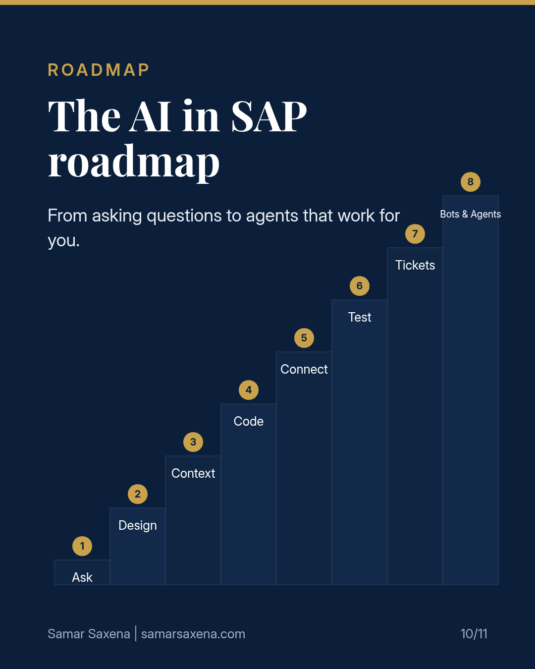 The 8 levels of AI in SAP — slide 10