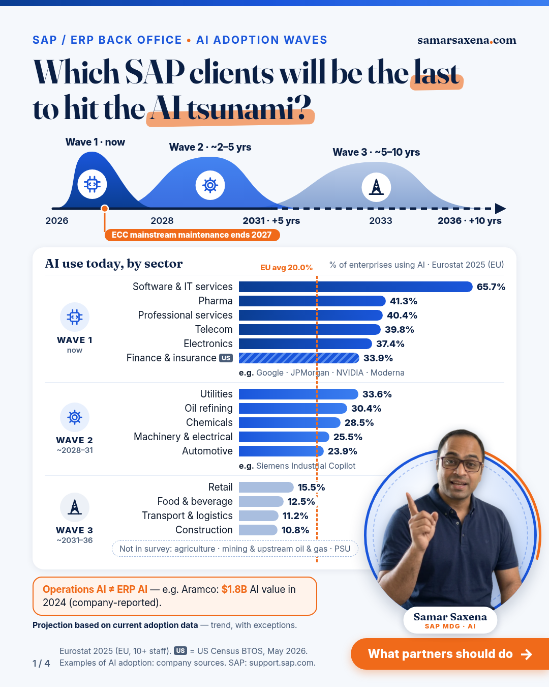 Which SAP clients will be the last to hit the AI tsunami?